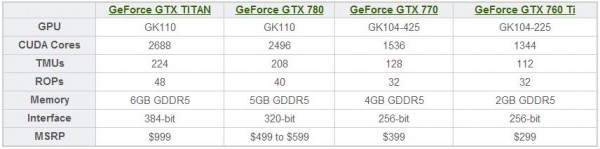 NVIDIA GeForce GTX 700