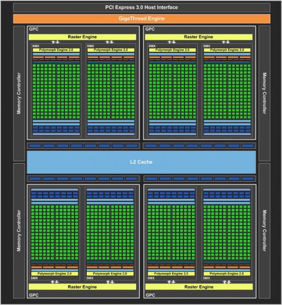 NVIDIA Kepler