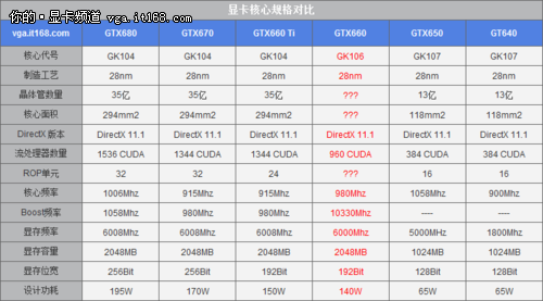 NVIDIA GeForce GTX 660