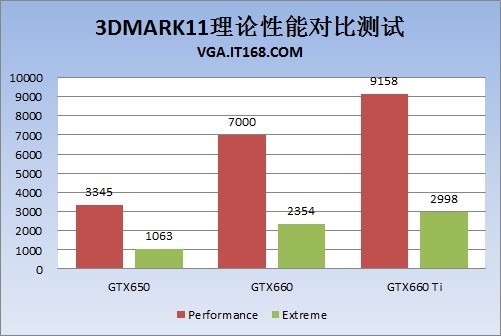 NVIDIA GeForce GTX 660