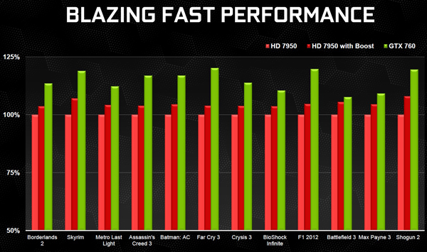 NVIDIA, GeForce, GTX 760