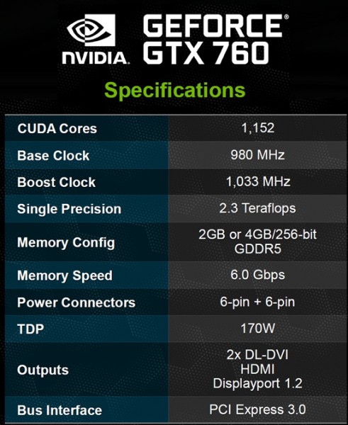 NVIDIA GeForce GTX 760