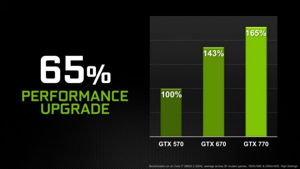 NVIDIA GeForce GTX 770