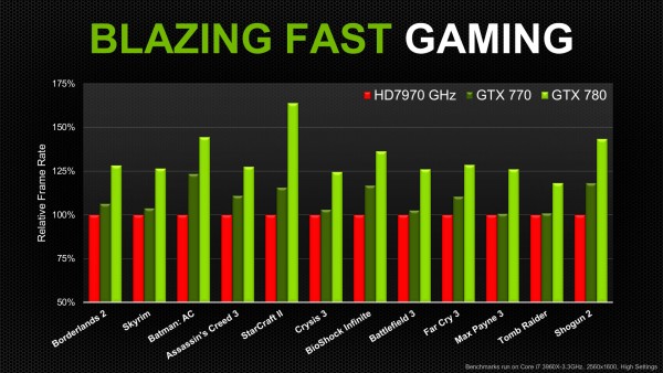 NVIDIA, GeForce, GTX 770