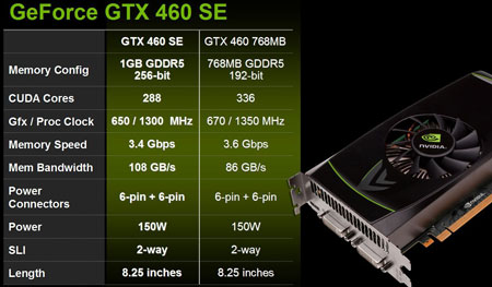 Видеокарт NVIDIA GeForce GTX 460 SE