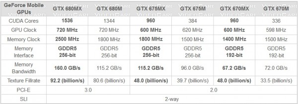 NVIDIA, GeForce, GTX 675MX