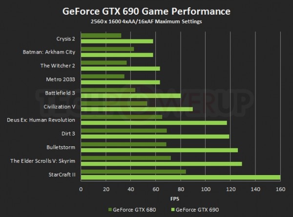 NVIDIA GeForce GTX 690