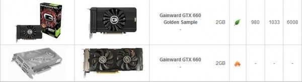 Gainward GeForce GTX 660