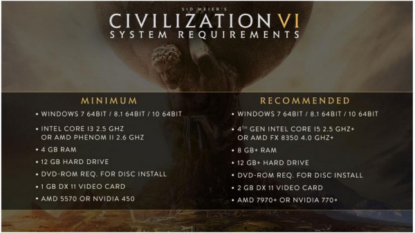 Sid Meier's Civilization VI