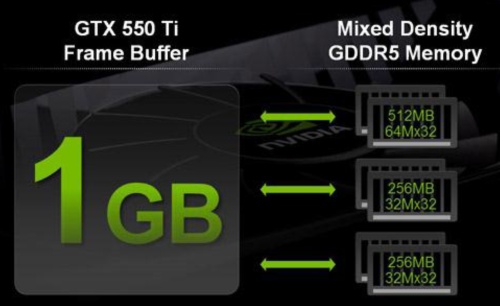 Видеокарта NVIDIA GeForce GTX 550 Ti