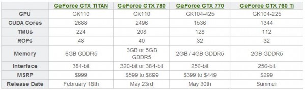 GeForce GTX 700