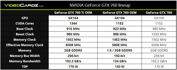 NVIDIA GeForce GTX 760 Ti OEM и GTX 760 OEM