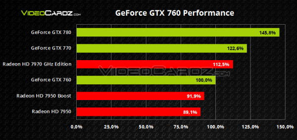 NVIDIA GeForce GTX 760