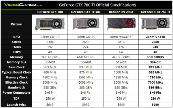 NVIDIA GeForce GTX 780 Ti