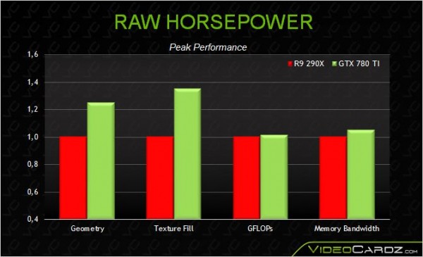 NVIDIA GeForce GTX 780 Ti