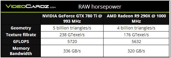 NVIDIA GeForce GTX 780 Ti