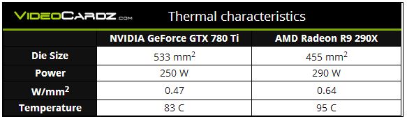 NVIDIA GeForce GTX 780 Ti