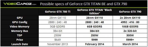 GTX TITAN Black Edition