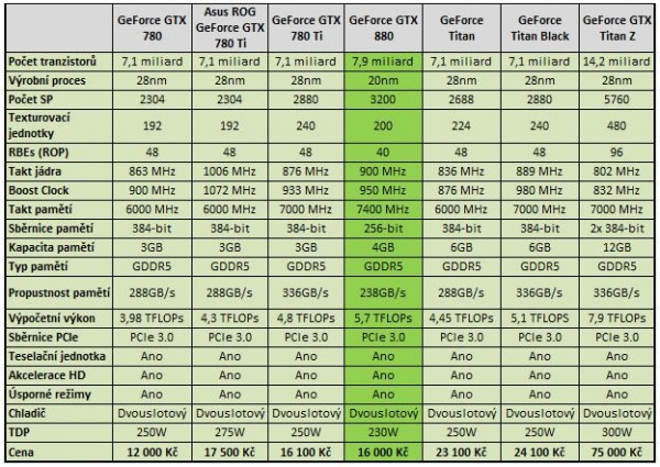 GeForce GTX 880