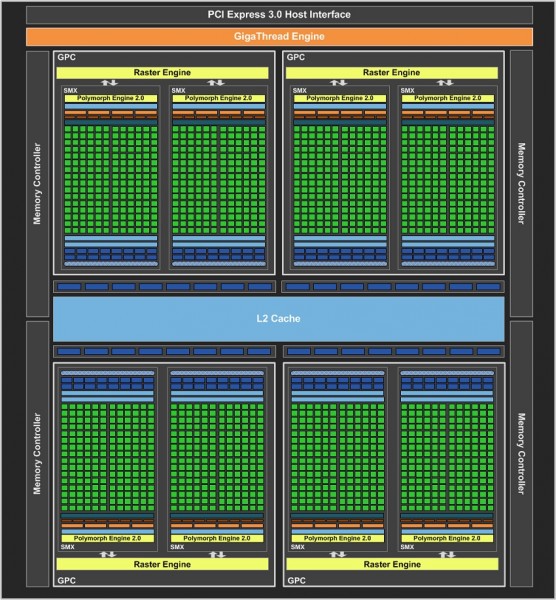 NVIDIA, GeForce, GTX 680