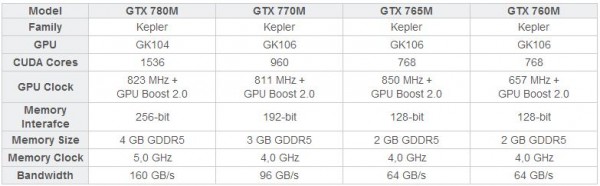 GeForce GTX 700M