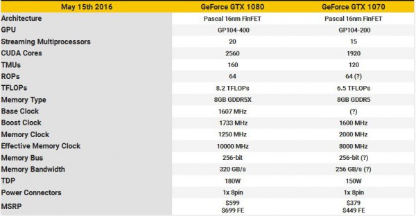 GeForce GTX 1070