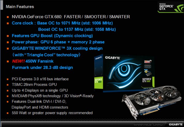 Gigabyte GTX 680 Overclock Edition 4 ГБ