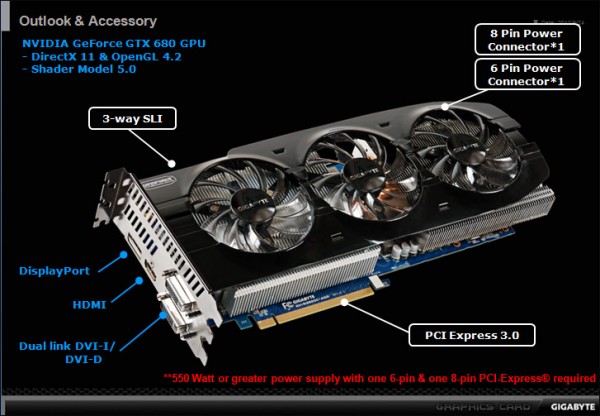 Gigabyte GTX 680 Overclock Edition 4 ГБ