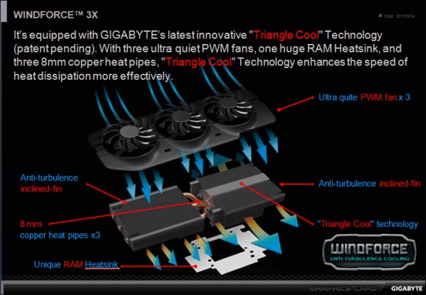 Gigabyte GTX 680 Overclock Edition 4 ГБ