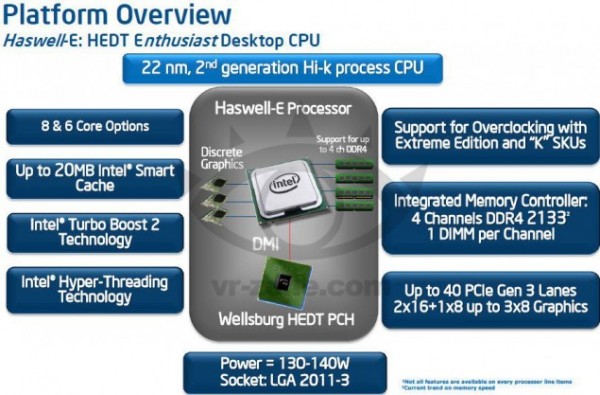 Intel, Haswell-E