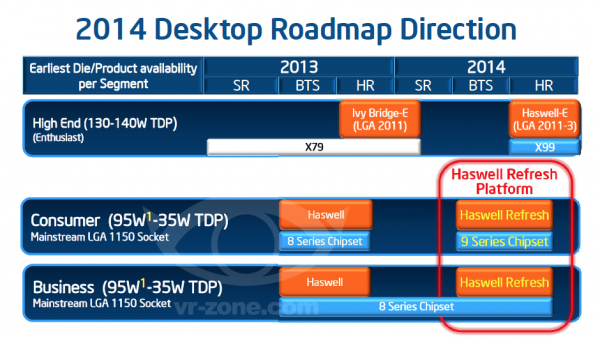 Intel Haswell-E