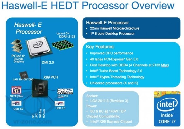 Haswell-E