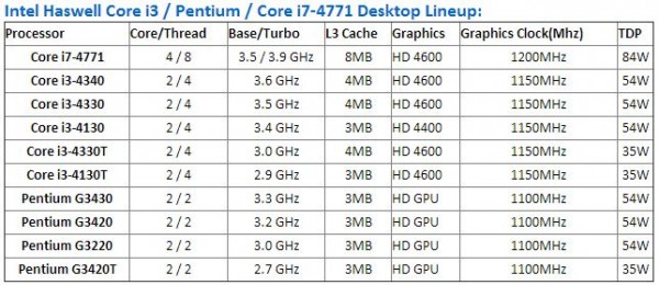 Haswell