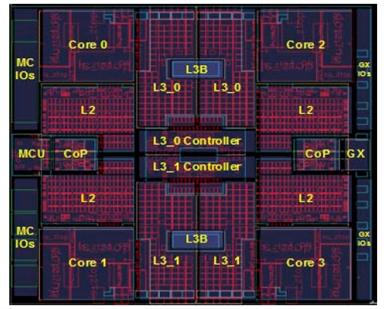 IBM Z196, zEnterprise 196