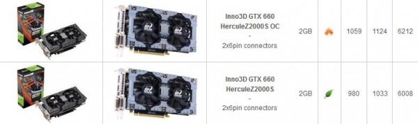 Inno3D GeForce GTX 660