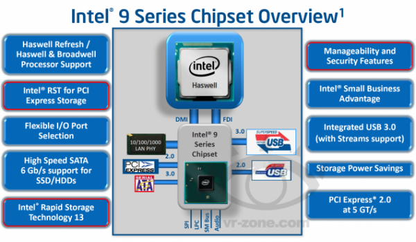 Intel Broadwell-K