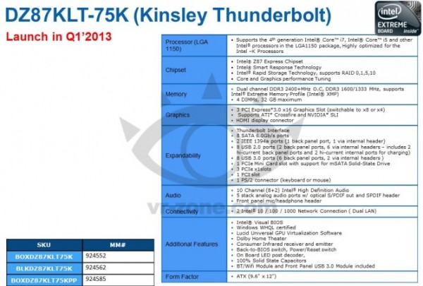 Intel DZ87KLT-75K «Kinsley Thunderbolt»