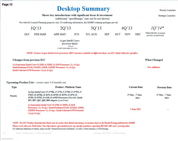 Intel Roadmap 201314