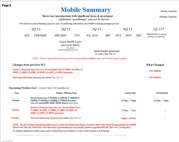 Intel Roadmap 201314