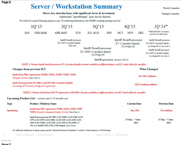 Intel Roadmap 201314