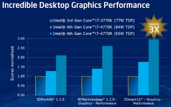 Intel Iris Pro 5200, Intel Iris 5100, Intel HD 5000