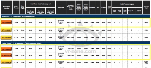 Intel Core i7-4930MX