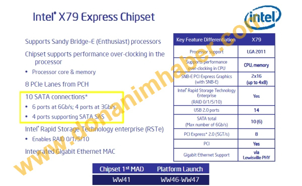 Intel Sandy Bridge-E