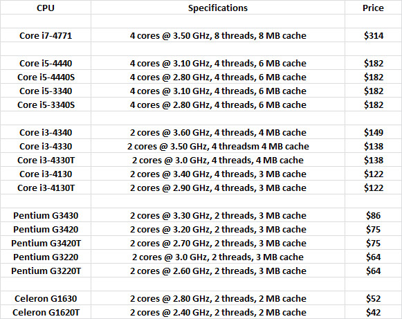 Haswell