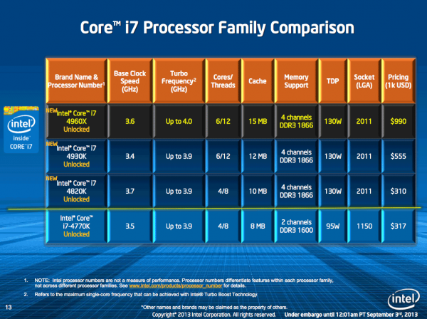 Core i7-4960X Extreme Edition, Core i7-4930K, Core i7-4820K