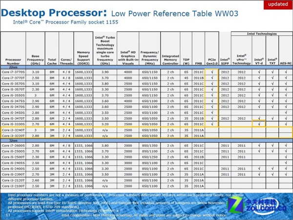 Intel, Ivy Bridge, Core i3