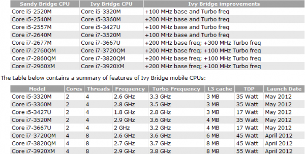 Intel Ivy Bridge mobile