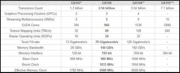 NVIDIA Kepler