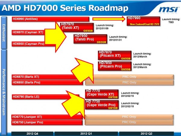 MSI Roadmap Radeon HD 7000