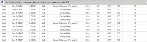 Intel Core i5